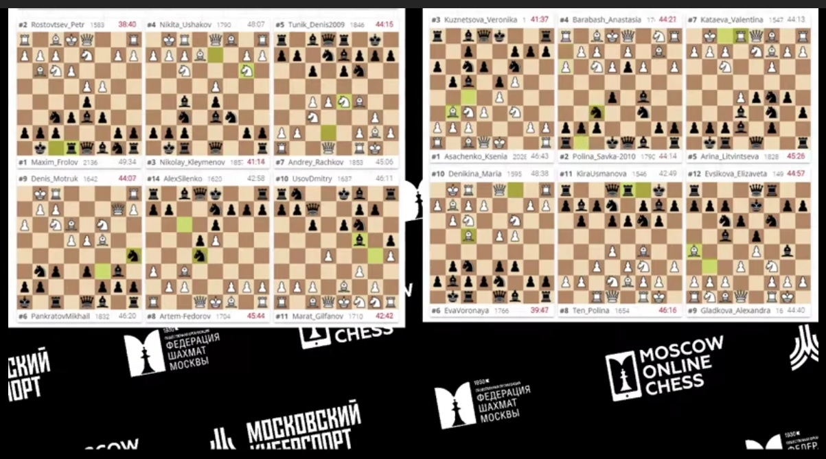14 декабря завершилось Онлайн первенство Москвы 2020